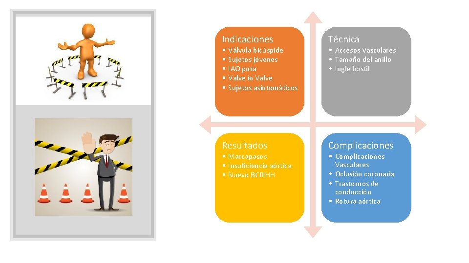 Indicaciones Técnica Resultados Complicaciones • • • Válvula bicúspide Sujetos jóvenes IAO pura Valve