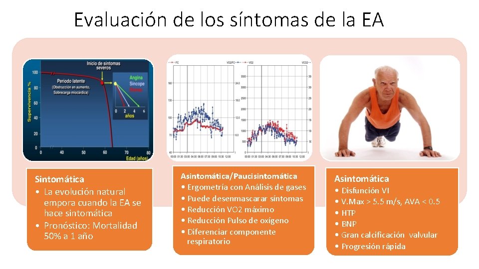 Evaluación de los síntomas de la EA Sintomática • La evolución natural empora cuando