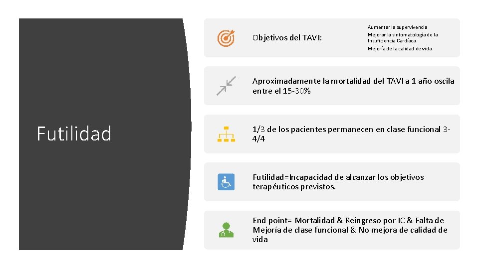 Objetivos del TAVI: Aumentar la supervivencia Mejorar la sintomatología de la Insuficiencia Cardíaca Mejoría