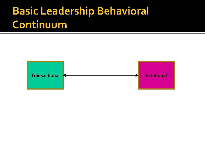 Basic Leadership Behavioral Continuum Transactional Relational 