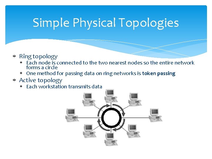 Simple Physical Topologies Ring topology Each node is connected to the two nearest nodes