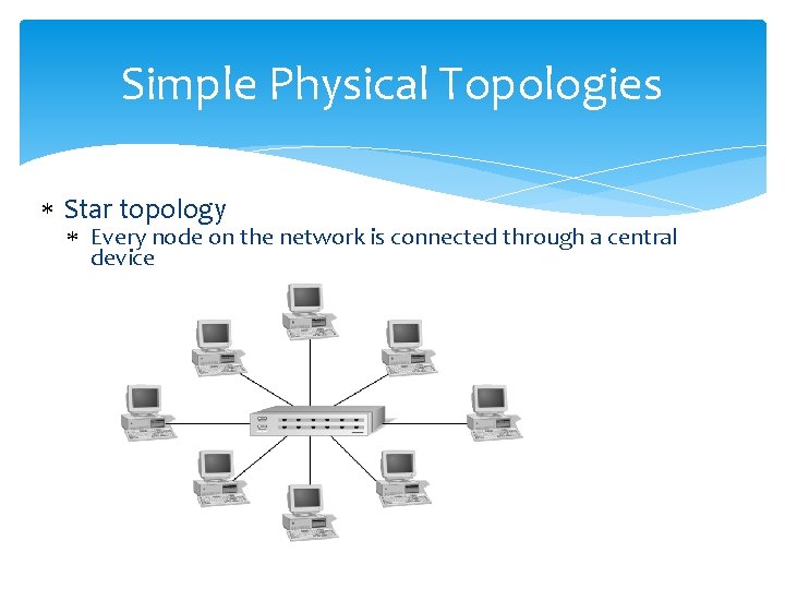 Simple Physical Topologies Star topology Every node on the network is connected through a