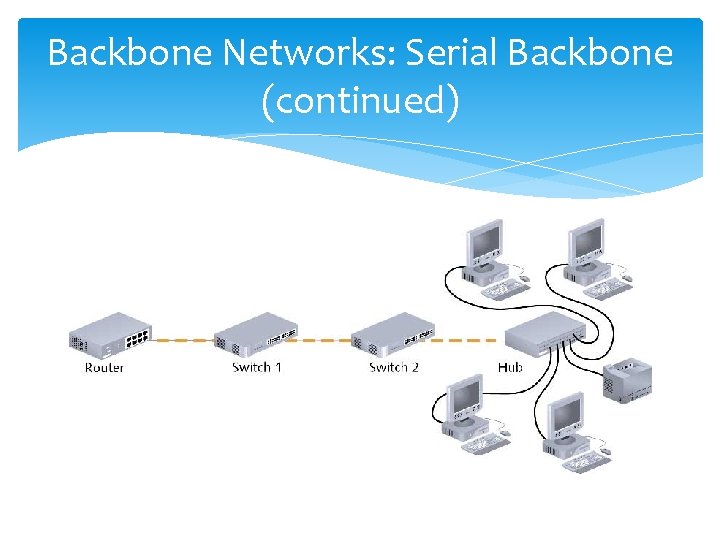 Backbone Networks: Serial Backbone (continued) 