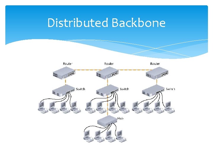Distributed Backbone 