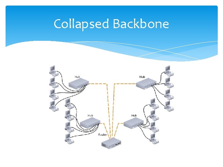 Collapsed Backbone 