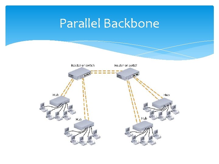 Parallel Backbone 