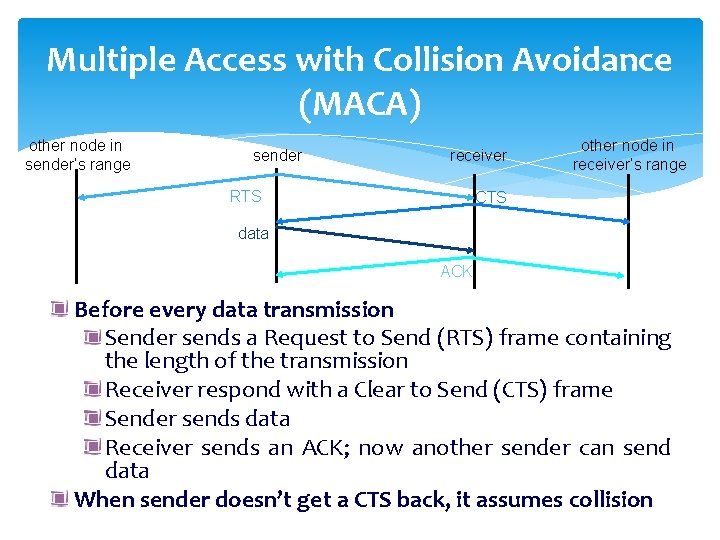 Multiple Access with Collision Avoidance (MACA) other node in sender’s range sender receiver RTS