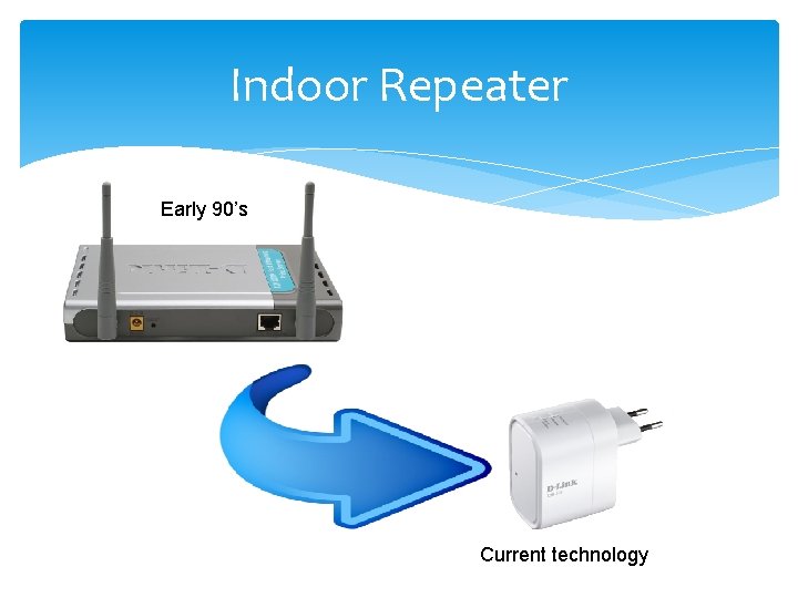Indoor Repeater Early 90’s Current technology 