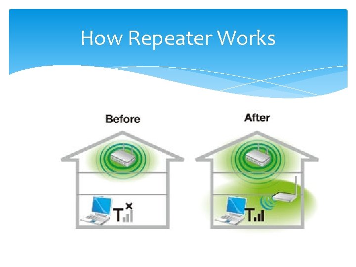 How Repeater Works 