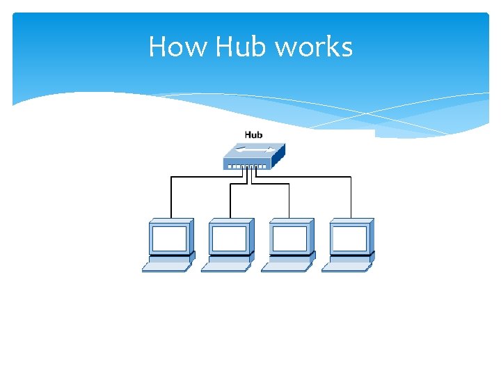 How Hub works 