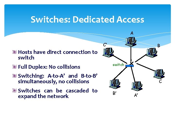 Switches: Dedicated Access A C’ B Hosts have direct connection to switch Full Duplex: