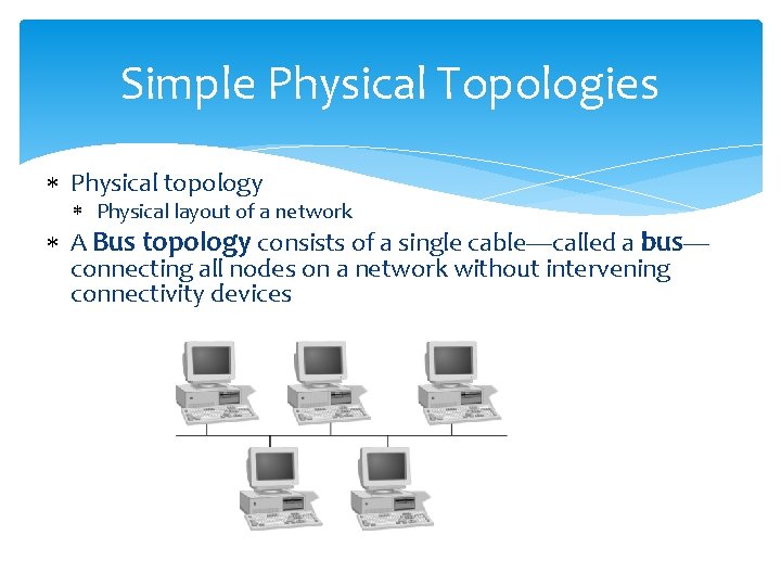Simple Physical Topologies Physical topology Physical layout of a network A Bus topology consists