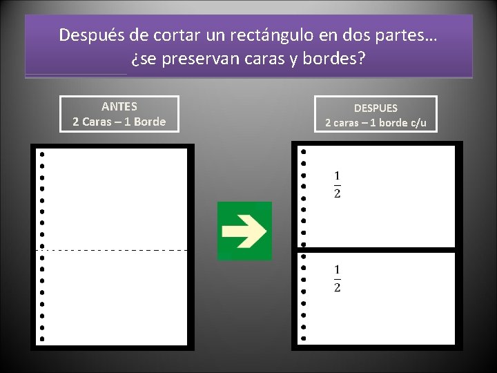 Después de cortar un rectángulo en dos partes… ¿se preservan caras y bordes? ANTES