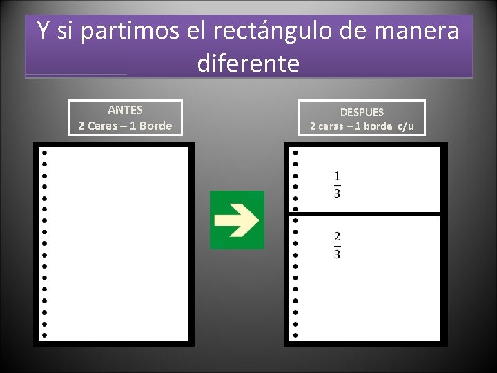 Y si partimos el rectángulo de manera diferente ANTES 2 Caras – 1 Borde