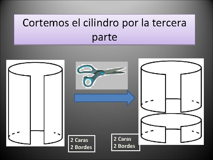 Cortemos el cilindro por la tercera parte 2 Caras 2 Bordes 