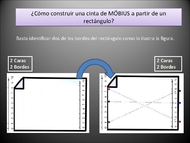 ¿Cómo construir una cinta de MÖBIUS a partir de un rectángulo? Basta identificar dos