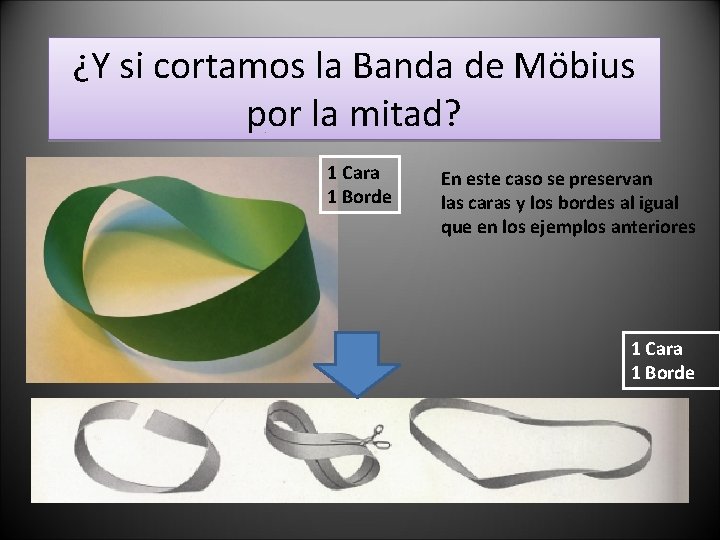 ¿Y si cortamos la Banda de Möbius por la mitad? 1 Cara 1 Borde