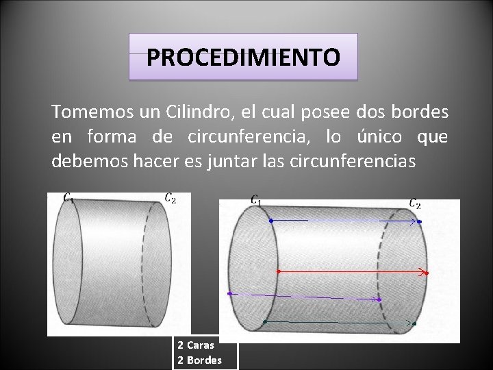 PROCEDIMIENTO Tomemos un Cilindro, el cual posee dos bordes en forma de circunferencia, lo