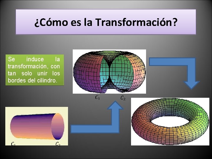 ¿Cómo es la Transformación? Se induce la transformación, con tan solo unir los bordes