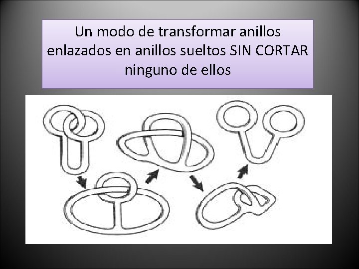 Un modo de transformar anillos enlazados en anillos sueltos SIN CORTAR ninguno de ellos