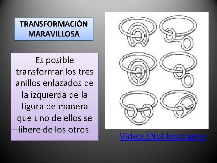 TRANSFORMACIÓN MARAVILLOSA Es posible transformar los tres anillos enlazados de la izquierda de la