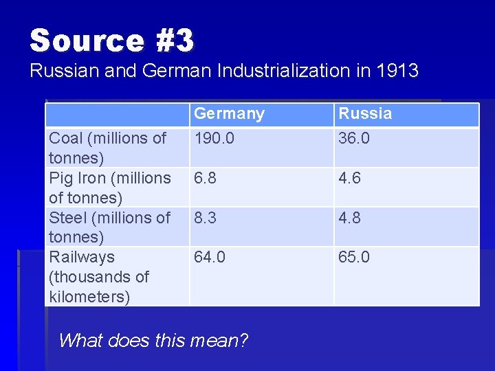 Source #3 Russian and German Industrialization in 1913 Coal (millions of tonnes) Pig Iron