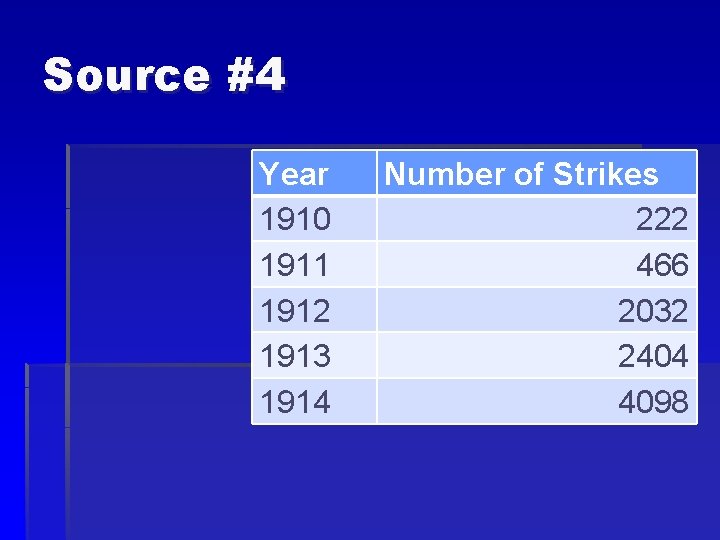 Source #4 Year 1910 1911 1912 1913 1914 Number of Strikes 222 466 2032