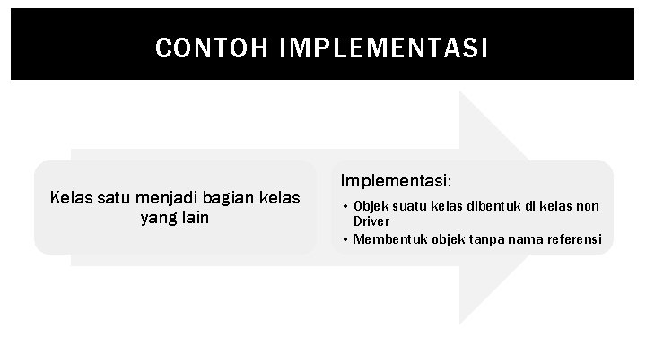 CONTOH IMPLEMENTASI Kelas satu menjadi bagian kelas yang lain Implementasi: • Objek suatu kelas