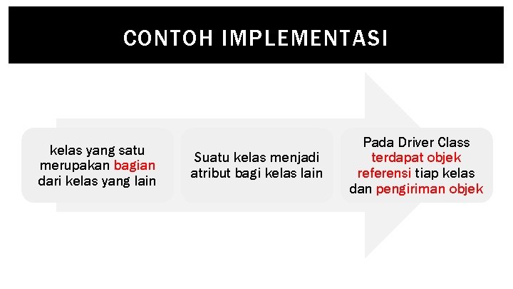 CONTOH IMPLEMENTASI kelas yang satu merupakan bagian dari kelas yang lain Suatu kelas menjadi