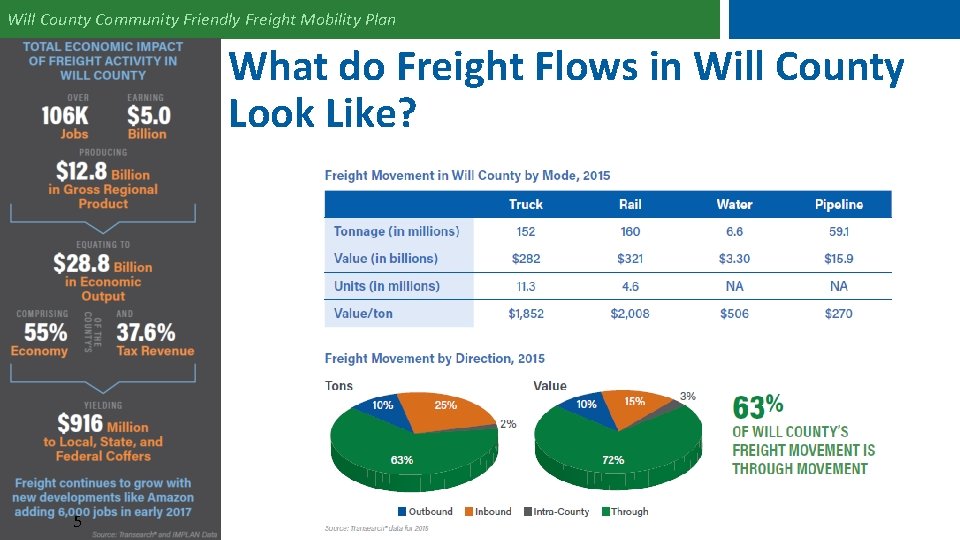 Will County Community Friendly Freight Mobility Plan What do Freight Flows in Will County