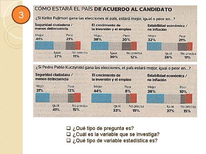 3 q ¿Qué tipo de pregunta es? q ¿Cuál es la variable que se