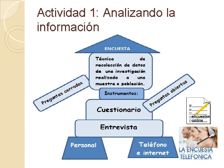 Actividad 1: Analizando la información Actividad 1: Analizando la información