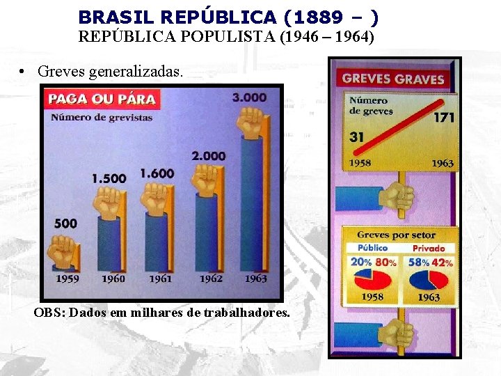 BRASIL REPÚBLICA (1889 – ) REPÚBLICA POPULISTA (1946 – 1964) • Greves generalizadas. OBS: