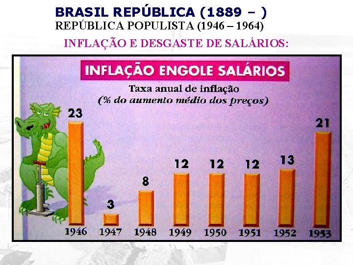 BRASIL REPÚBLICA (1889 – ) REPÚBLICA POPULISTA (1946 – 1964) INFLAÇÃO E DESGASTE DE