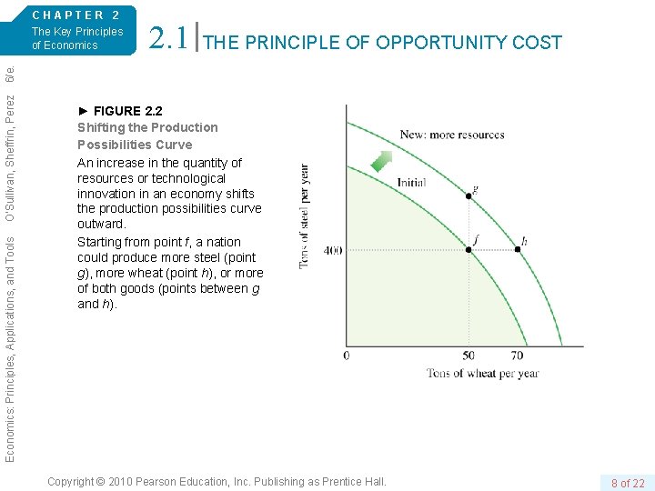 2. 1 THE PRINCIPLE OF OPPORTUNITY COST Economics: Principles, Applications, and Tools O’Sullivan, Sheffrin,