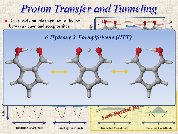 ● Deceptively simple migration of hydron between donor and acceptor sites Relative Intensity Proton