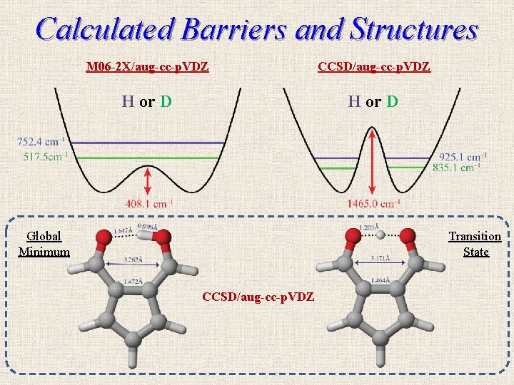 Calculated Barriers and Structures M 06 -2 X/aug-cc-p. VDZ CCSD/aug-cc-p. VDZ H or D