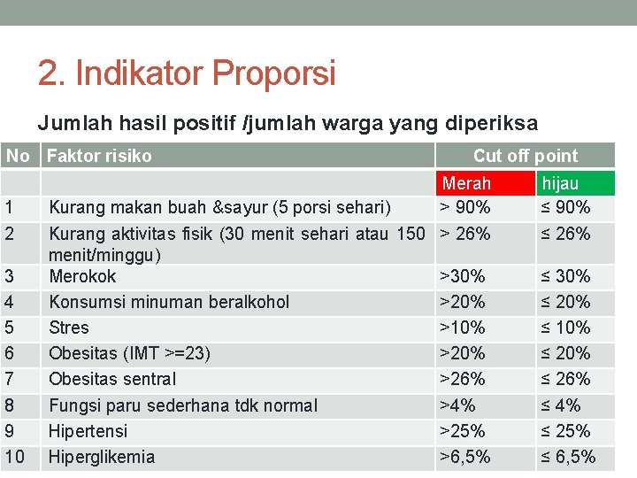 2. Indikator Proporsi Jumlah hasil positif /jumlah warga yang diperiksa No Faktor risiko 1