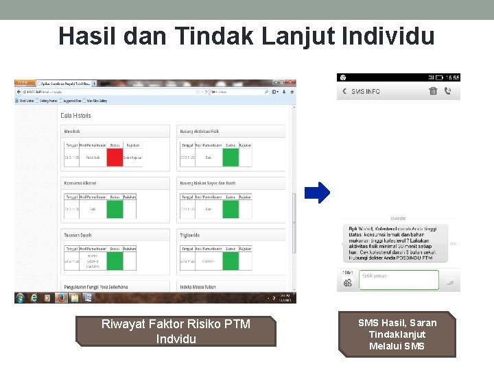 Hasil dan Tindak Lanjut Individu Riwayat Faktor Risiko PTM Indvidu SMS Hasil, Saran Tindaklanjut