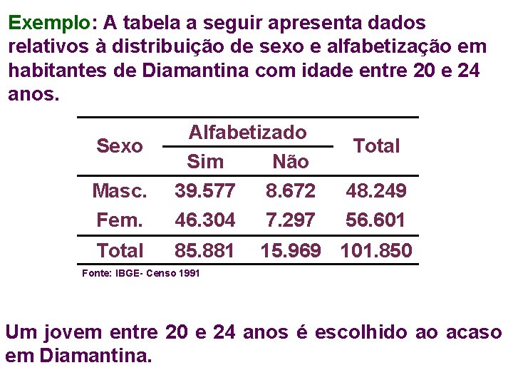 Exemplo: A tabela a seguir apresenta dados relativos à distribuição de sexo e alfabetização