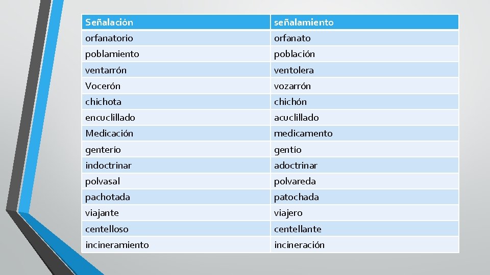 Señalación señalamiento orfanatorio orfanato poblamiento población ventarrón ventolera Vocerón vozarrón chichota chichón encuclillado acuclillado