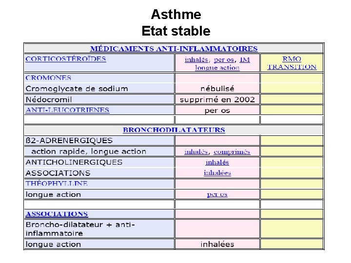 Asthme Etat stable 