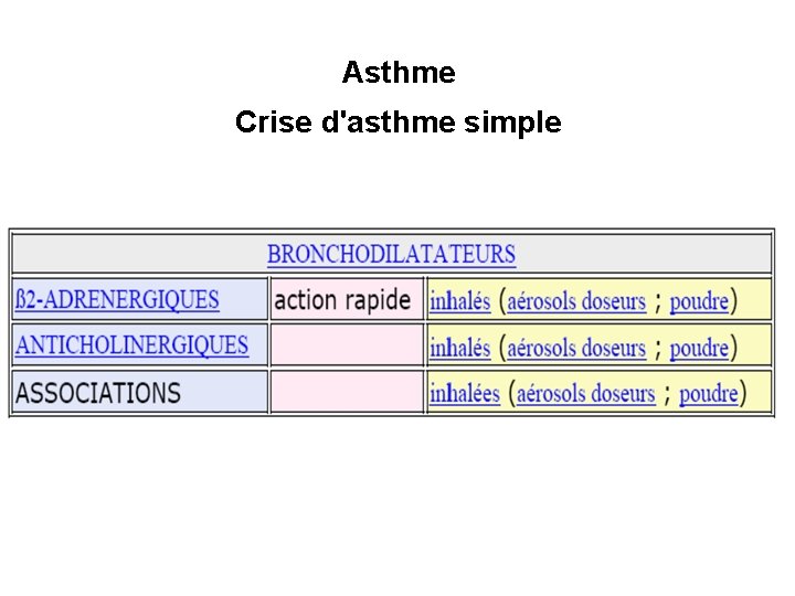 Asthme Crise d'asthme simple 