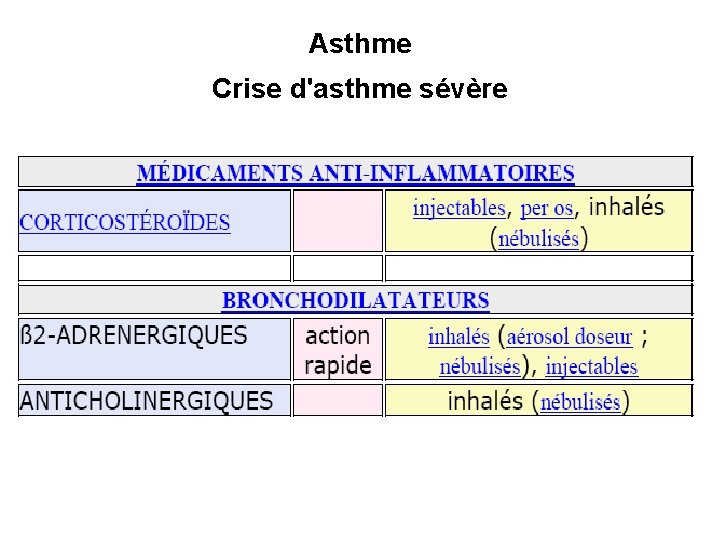 Asthme Crise d'asthme sévère 