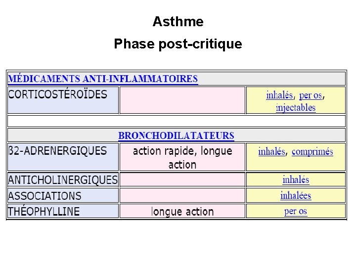 Asthme Phase post-critique 