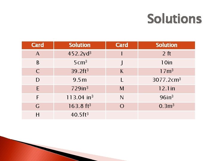 Solutions Card Solution A 452. 2 yd 3 I 2 ft B 5 cm