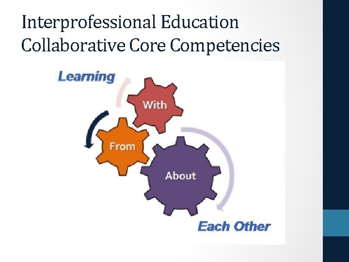 Interprofessional Education Collaborative Core Competencies 