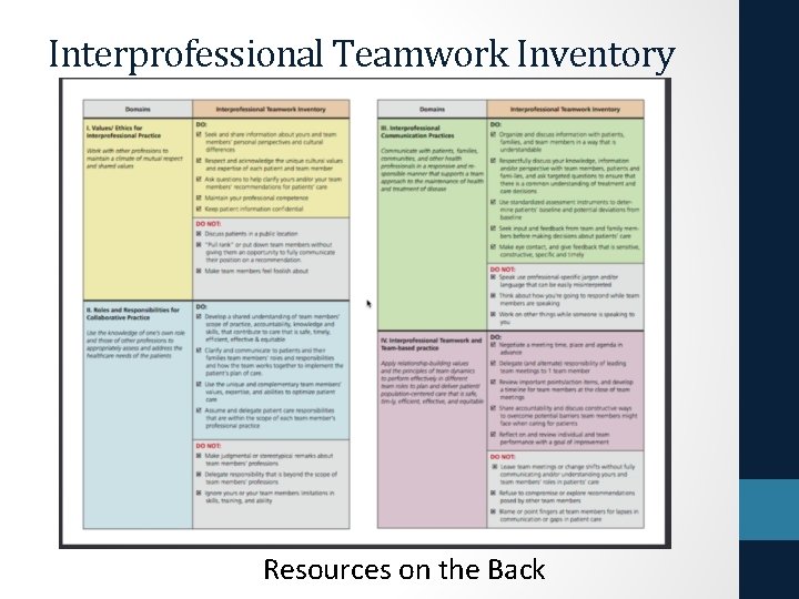 Interprofessional Teamwork Inventory Resources on the Back 