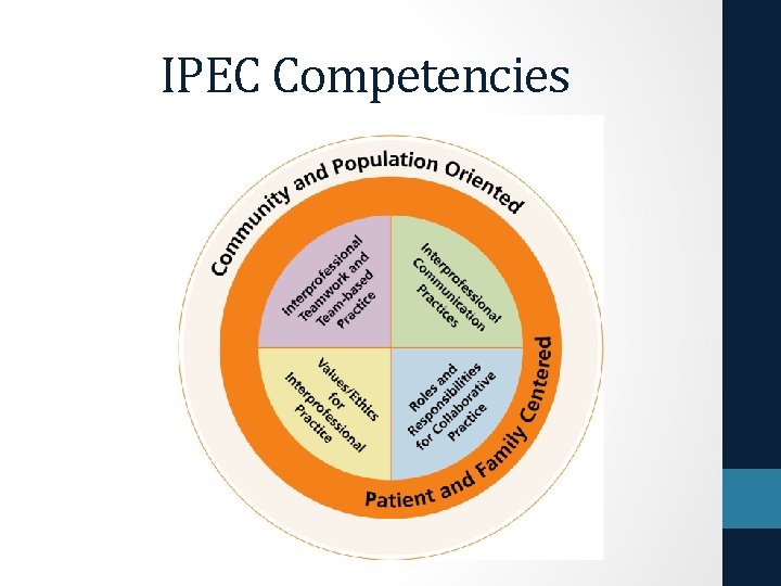 IPEC Competencies 