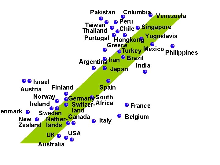 Pakistan Columbia Venezuela Peru Taiwan Chile Singapore Thailand Portugal Hongkong Yugoslavia Greece Turkey Mexico